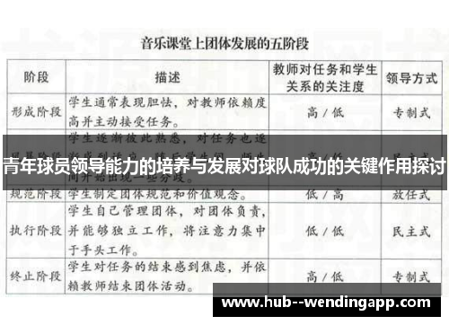 青年球员领导能力的培养与发展对球队成功的关键作用探讨