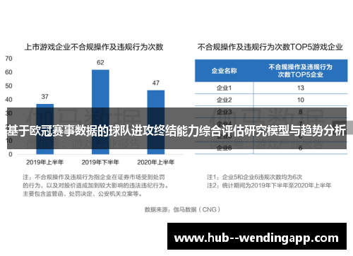 基于欧冠赛事数据的球队进攻终结能力综合评估研究模型与趋势分析 基于欧冠赛事数据的球队进攻终结能力综合评估研究模型与趋势分析
