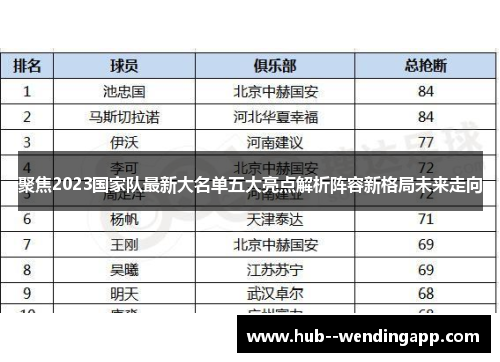 聚焦2023国家队最新大名单五大亮点解析阵容新格局未来走向